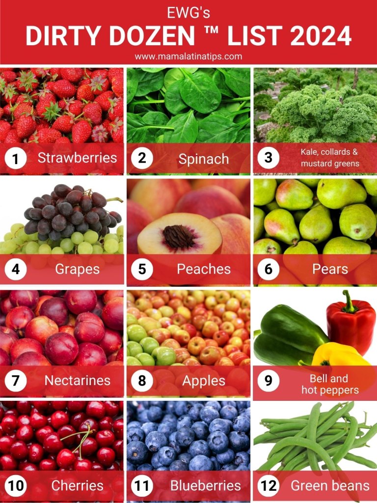 Ewg's dirty dozen list for 2024, highlighting the top 12 fruits and vegetables with the highest pesticide residues.