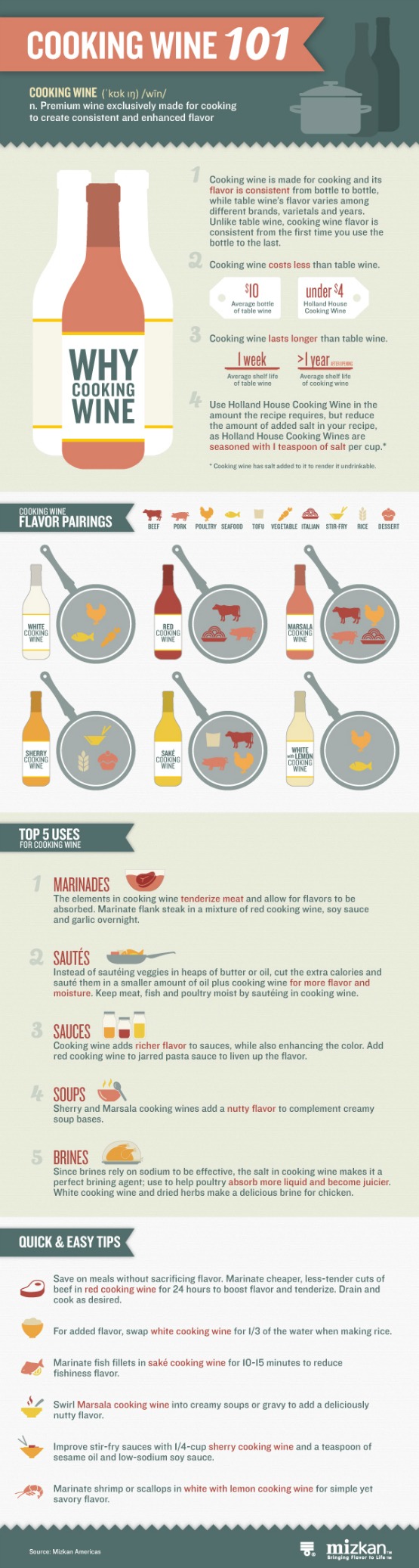Using cooking wine