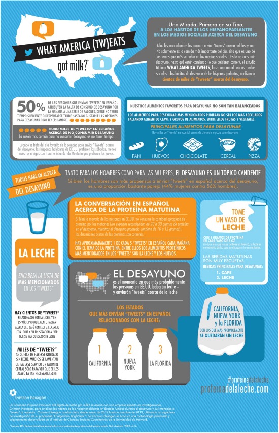 infográfico -leche
