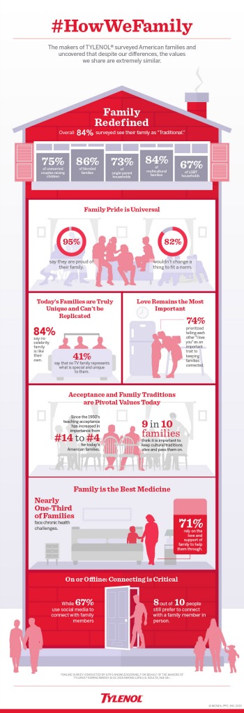#HowWeFamily Tylenol infographic - mamalatinatips.com