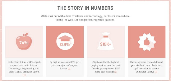 Coding story in Numbers