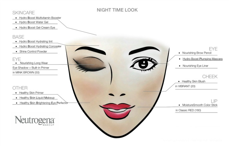 Neutrogena face chart night look
