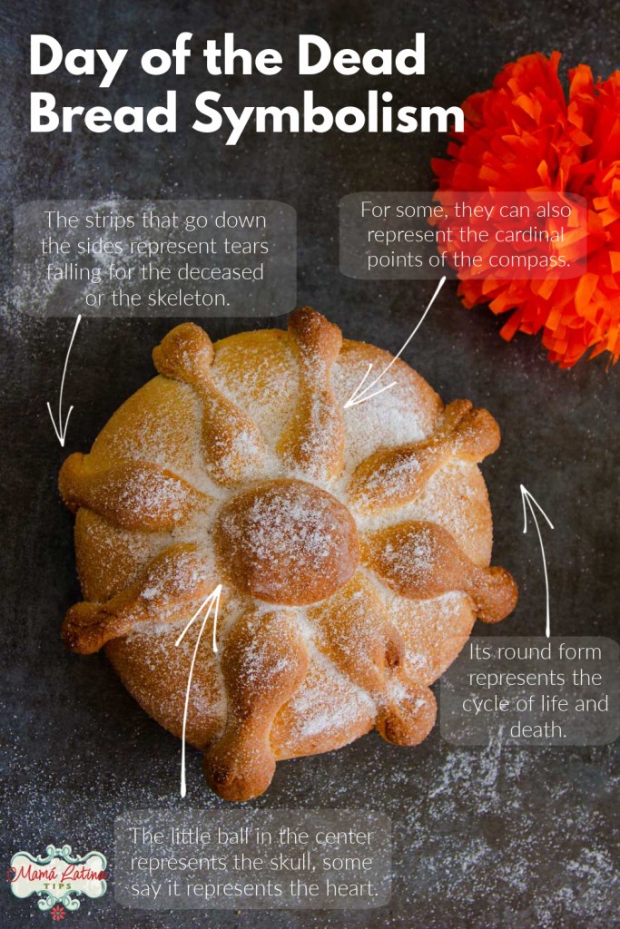An image with a pan the muerto in the middle and the Day of the Dead Bread Symbolism