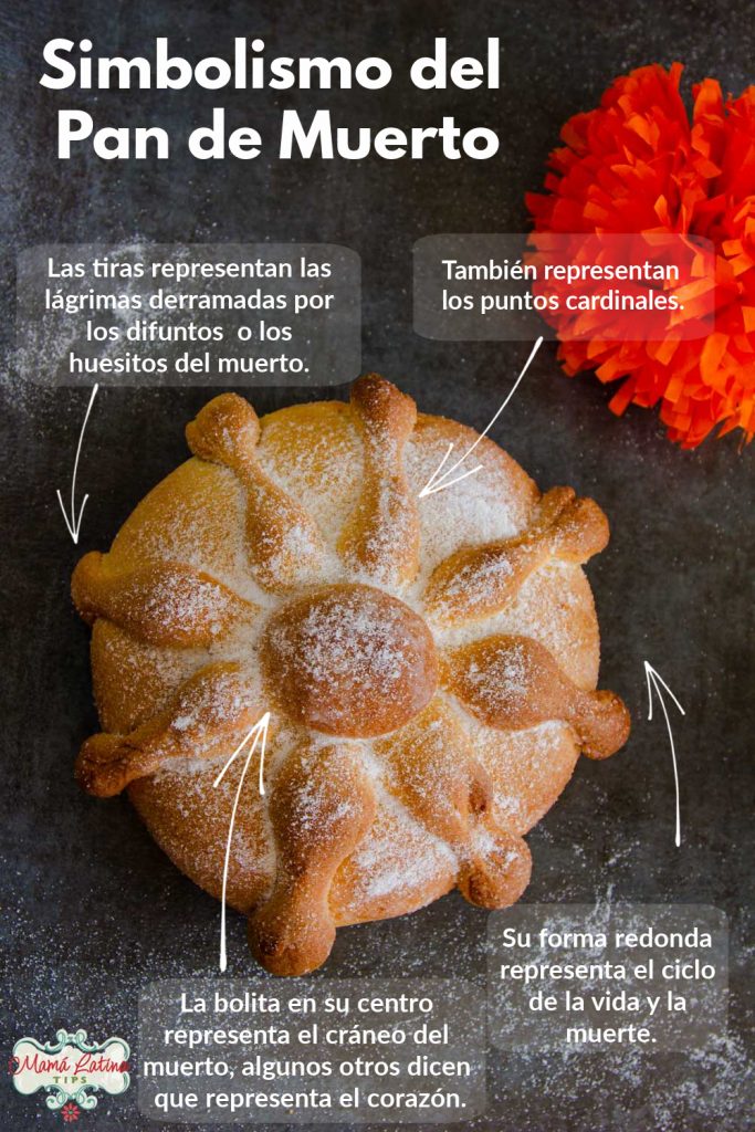 Foto con la simbología del pan de muerto.