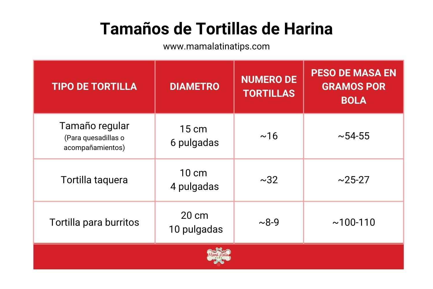 Receta de Tortillas de Harina Auténticas • Mama Latina Tips